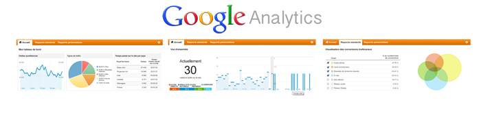 Google Analytics