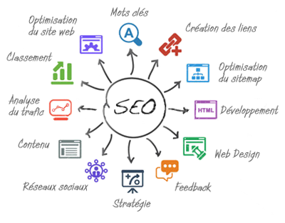 Référencement naturel (SEO)